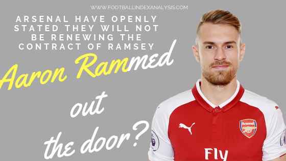 Aaron Ramsey Aaron Ramsey Football Index